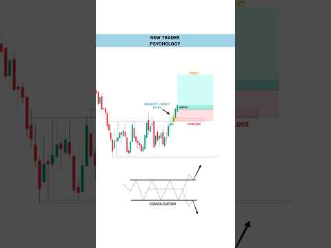 NEW TRADER PSYCHOLOGY  #tradingview | Stock | Market | crypto | Trading | #shorts