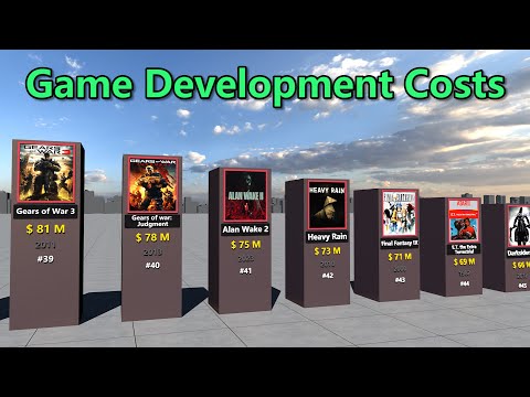 The most expensive games ever developed