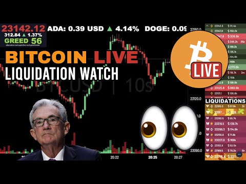 [Archived] Bitcoin LIVE Pre-FOMC Feb 2023 Chart & Liquidation Watch