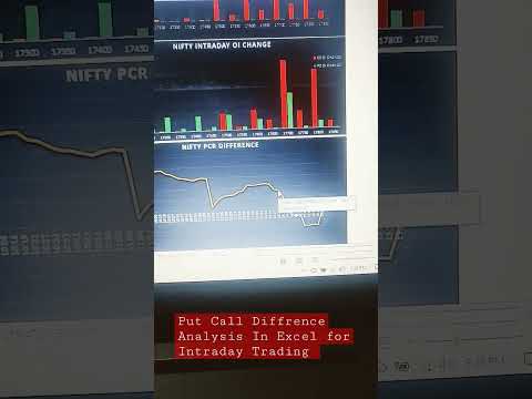 PCR Analysis in Nifty 50 - nifty prediction