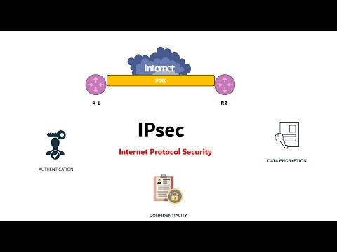 what is IPsec?