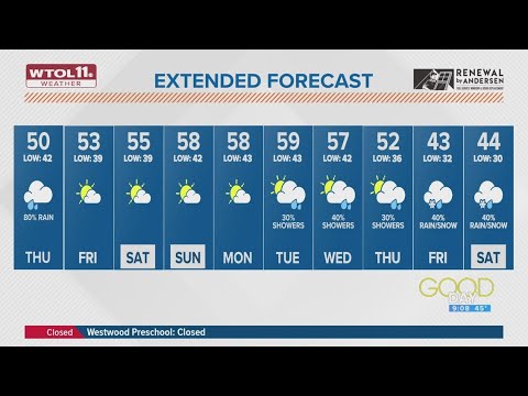 Rainy, cool Thursday makes for a good day to stay inside | WTOL 11 Weather