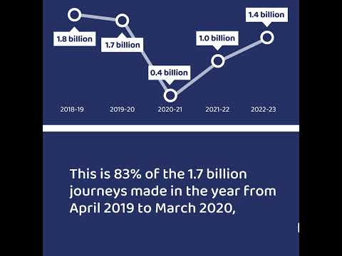 Britain's Railway in Numbers, passenger rail usage, April 2022 to March 2023