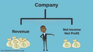 Profit Margins Explained in One Minute: From Definition/Meaning to Formulas and Examples