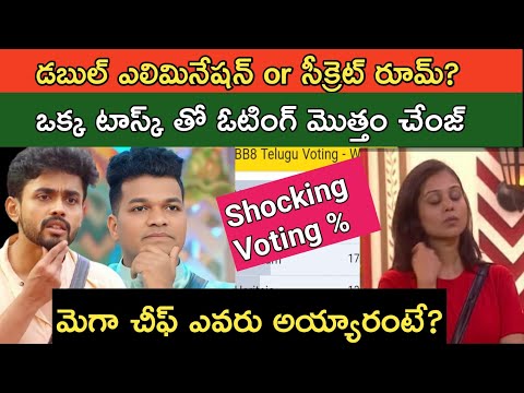 Bigg Boss Telugu 8|Bigg Boss Telugu 8 9th Week Voting Results Today|bb8 Telugu Promo|Star Maa