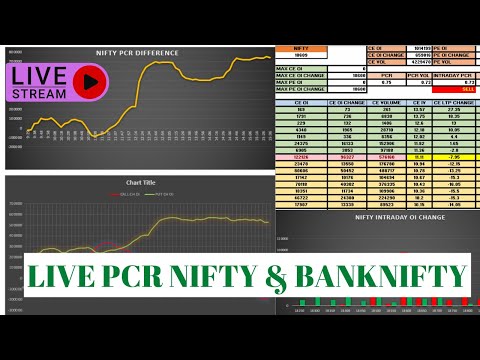 Today Live Market Analysis | Nifty & Banknifty PCR Live