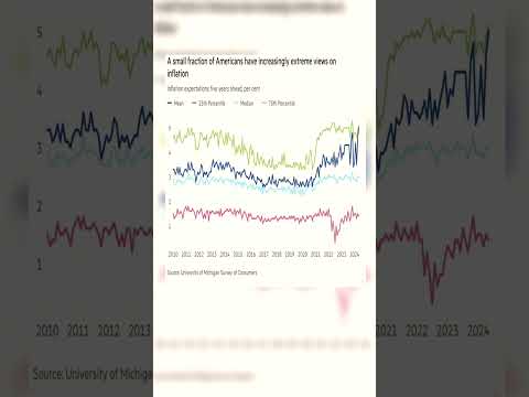 Inflation Is Only Getting Worse #shorts