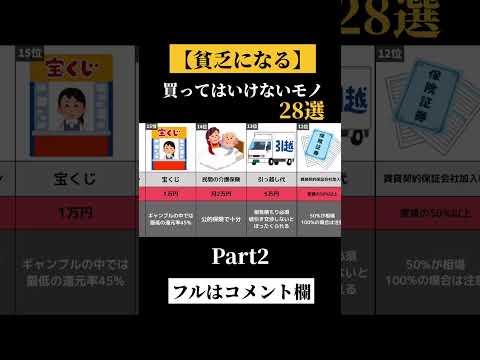 ㊗300万再生！貯金したい人が買ってはいけないモノ #shorts #お金