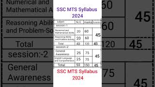 New ssc mts syllabus 2024 || SSC MTS Syllabus 2024 || ssc mts syllabus #viral #shorts #short #ssc