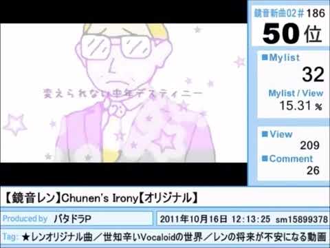 (Partially Found Clips) 【鏡音レン】 Chunen's Irony 【オリジナル】