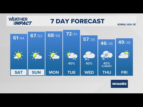 Pleasant November weekend ahead | Nov. 15, 2024 #WHAS11 11 p.m. weather