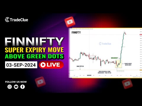 LIVE ANALYSIS: 03Sept2024