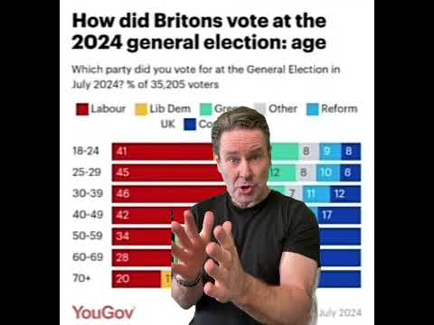 If you’re a younger person who voted for labour… Do you feel letdown and lied to? #grahamdavid