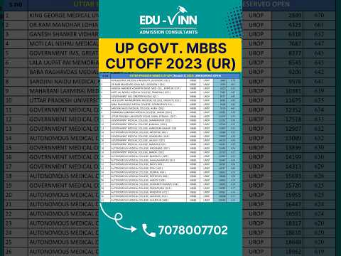 🔥Uttar Pradesh Govt. College MBBS Cutoff (UR) 2023👆 #neet2024 #mbbsprivatecolleges #mbbscolleges