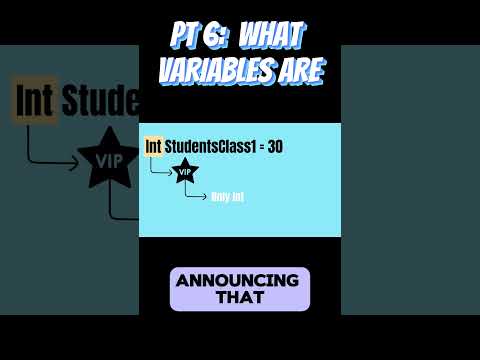 PART 6 : What are Variables & Why They Matter in Software Engineering? 🚀