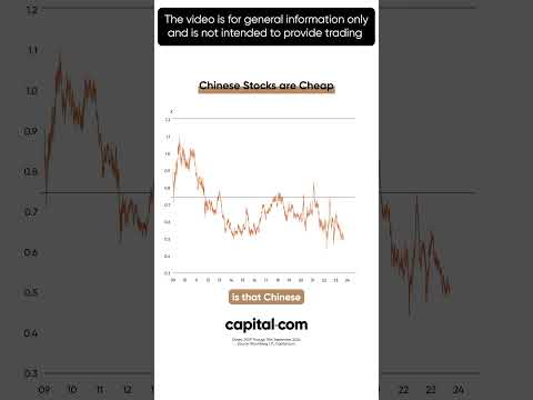 Why is Michael Burry Buying Chinese Stocks? #Baidu #Stocks