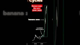 #btc # btc coin #  crypto #banana zone #btc banana zone  #btcryptoinprice #btcusd #btc # 🤑🤑