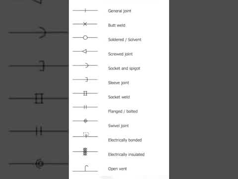 #piping_guruji Isometric Drawing Symbol #shorts