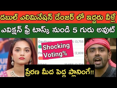 Bigg Boss Telugu 8|Bigg Boss 8 Telugu 10th Week Voting Results|Bigg Boss Telugu Vote|Eviction Shield