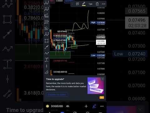 Doge at crucial stage if we pump ⛽ and cross .077 we will pump to .086$ #doge #dogecoin #btc