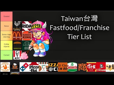 Taiwan 台灣 fast foods and franchises ranked - #台灣 #taiwan