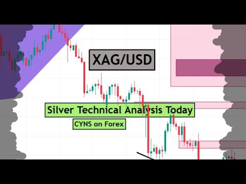 XAGUSD | Silver Daily Technical Analysis for 14th November 2024 by CYNS on Forex