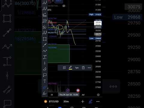 Bitcoin update: ABC invalidated we can go to 31k liquidity grab then drop or retest the low and pump