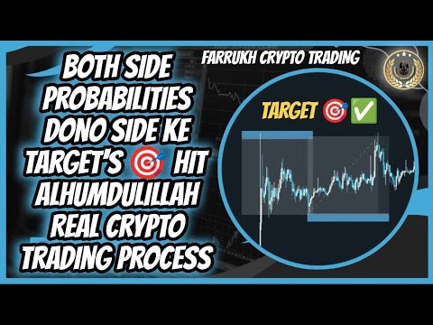 Pre Market Analysis of Bitcoin Crypto Market King|Real Crypto Trading Process| #farrukhcryptotrading