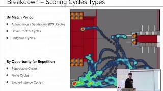 Spartan Series / Laying the Foundation for a Successful Robot - Bryan Culver