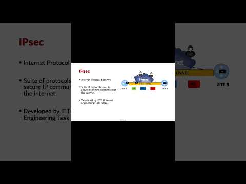 What is IPsec or Internet protocol security?