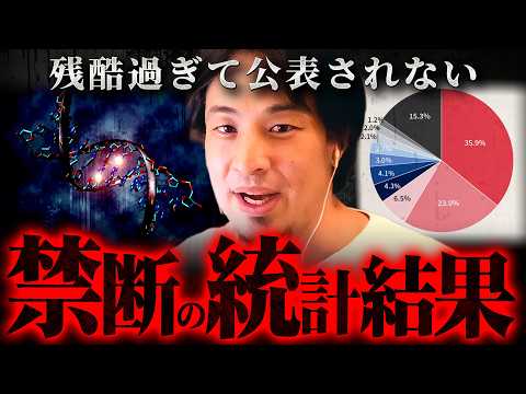 ※これで人生の9割が決まる※口にしてはいけない統計の真実【 切り抜き 2ちゃんねる 思考 論破 kirinuki きりぬき hiroyuki 中野信子 遺伝 脳科学 再犯率  身長 人種 】