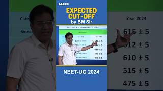 NEET 2024 Expected Cutoff by @BMSirKota Sir | Minimum Marks to get GMC #neet2024