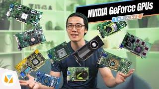 NVIDIA GeForce GPUs - Explained (2024)