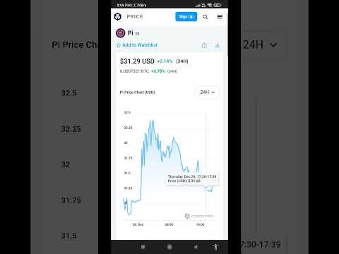 pi price in Binance | how to withdraw pi coin | pi sell kaise kare | pi price in india 2024