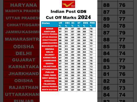 Indian Post GDS Cut Off 2024 #indianpostoffice