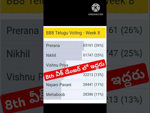 Bigg Boss Telugu 8 Voting Results|Bigg Boss 8 Telugu Promo #biggbosstelugu8 #bb8 #ytshorts #starmaa