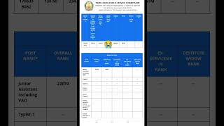 My Group 4 Results #tnpsc #tnpscgroup4 #exam #study #song