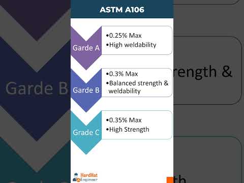 What is the Difference Between ASTM A106 Grade A, Grade B and Grade C?