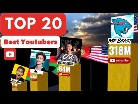 YouTube's BEST Kept Secret Top 20 Channels #mrbeast  #cristiano