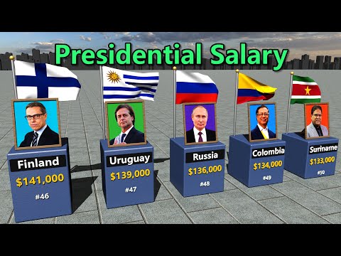 Comparison of Presidential Salaries of Various Countries   Annual Salary