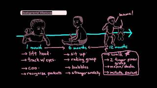 Infant Developmental Milestones [UndergroundMed]