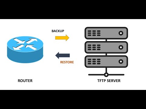 Cisco Router config backup and Restore using TFTP server (PACKET TRACER)