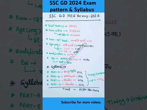 SSC GD NEW VACANCY 2024| SSC GD 2024 Exam pattern and syllabus|SSC GD syllabus #shorts #shortfeed