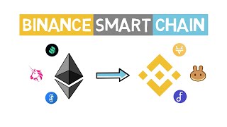 Binance Smart Chain And CeDeFi Explained