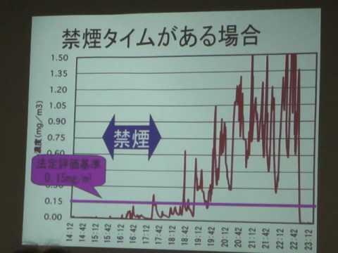 中田ゆり氏（産業医科大学研究員）の記念講演のパート２