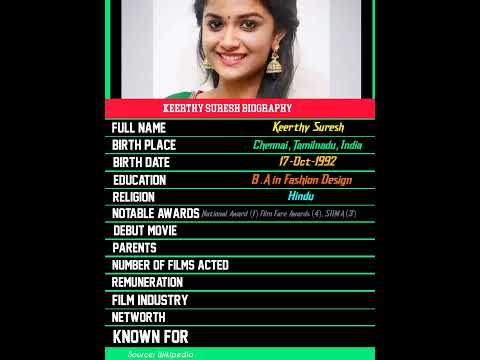 Keerthi Suresh Biography ☀️ #keerthysuresh #actress