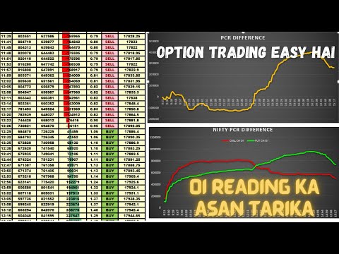 Option chain की मदद से मार्केट की Direction पता करे | Option Chain Data In Excel Sheet Live