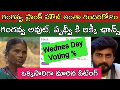 Bigg Boss Telugu 8|గంగవ్వ కి దయ్యం  పట్టిందా?|Bigg Boss Telugu 8 8th Week Voting Results Today|bb8