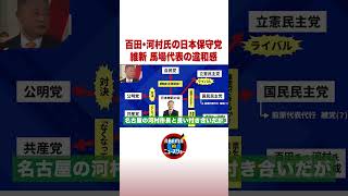 百田・河村氏の日本保守党 維新 馬場代表の違和感 #ABEMA的ニュースショー #shorts