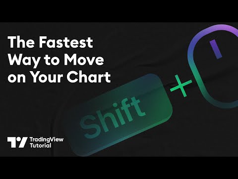 Your Mouse Wheel Moves The Chart: Tutorial